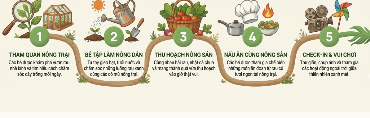 Các bước tour một ngày làm nông dân